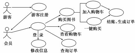 网上书店数据流程图图片