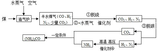 尿素[co(nh3)4]是農業上重要的氮肥.工業上合成尿素的工藝如圖