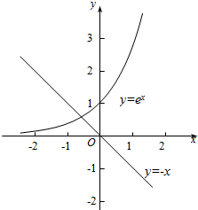 函数y=ex的图象与直线y=