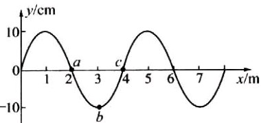 如图为一列横波在f时刻的波形图 此时a质点向上运动的波速v=10m/s