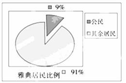 材料二"雅典民主政治是世界上最狭隘,也是最充实的民主政治.