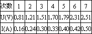 伏安法测电阻表格图片
