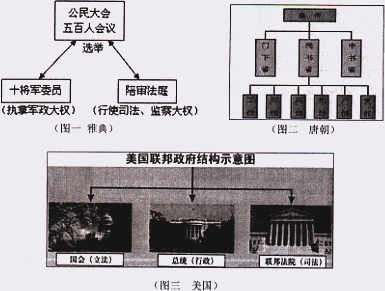 下圖為中外政體比較圖,你認為對三種政治體制的評價正確的是