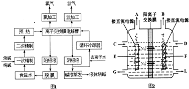 【氯鹼工業是最基本的化學工業之一,離子膜電解法為目前普遍使用的生