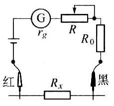 如图所示为万用表欧姆挡的原理示意图,其中电流表的满偏电流为300μa