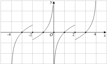 已知定義域為r的奇函數滿足f(x 4)=f(x) f(2),且x∈(0,2)時,f(x)=lnx