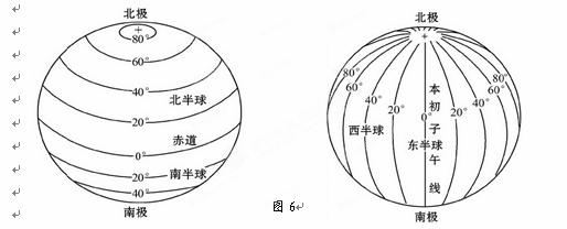 10 分 形状 长度 指示方向 度数划分 半球分界线 地理 作业帮