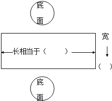 圓柱的側面展開後是一個___形,長方形的長相當於圓柱底面的___,長方形