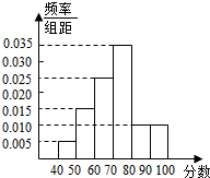 統計某校1000名學生的數學水平測試成績,得到樣本頻率分佈直方圖如圖