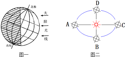 如圖是地球某時刻太陽光照和地球公轉示意圖,讀圖分析完成下列填空