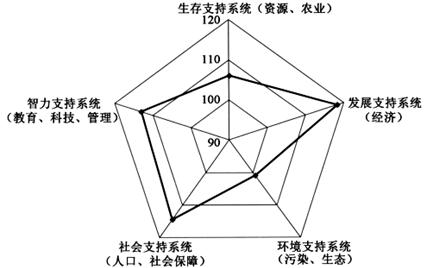 六角能力图图片