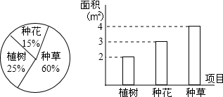 (1)由统计图可知:植树面积为___,种花面积为___,种草面积为