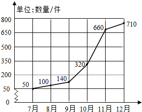 麗華服裝廠下半年生產羽絨服情況統計表.