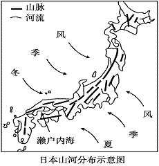 閱讀日本河流的圖文材料,回答問題.( 16 分)