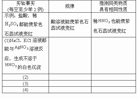 (1)鹽酸鹽溶液(或能電離出的鹽溶液)都能與硝酸銀溶液反應生成不