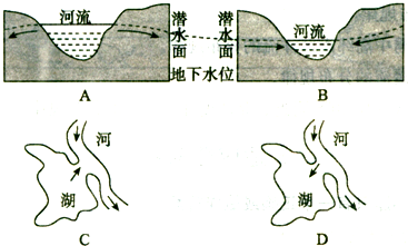 潜水和河流的补给图图片