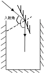 如图所示 先过入射点作出反射光线,然后作入射光线和反射