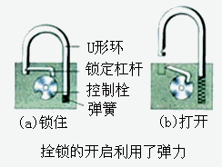 图展示了挂锁的基本结构说说看,挂锁中的弹簧起什么作用?