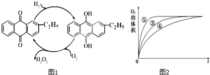 (1)目前常用乙基蒽醌法制備過氧化氫,主要過程如圖1,此過程的總方程式