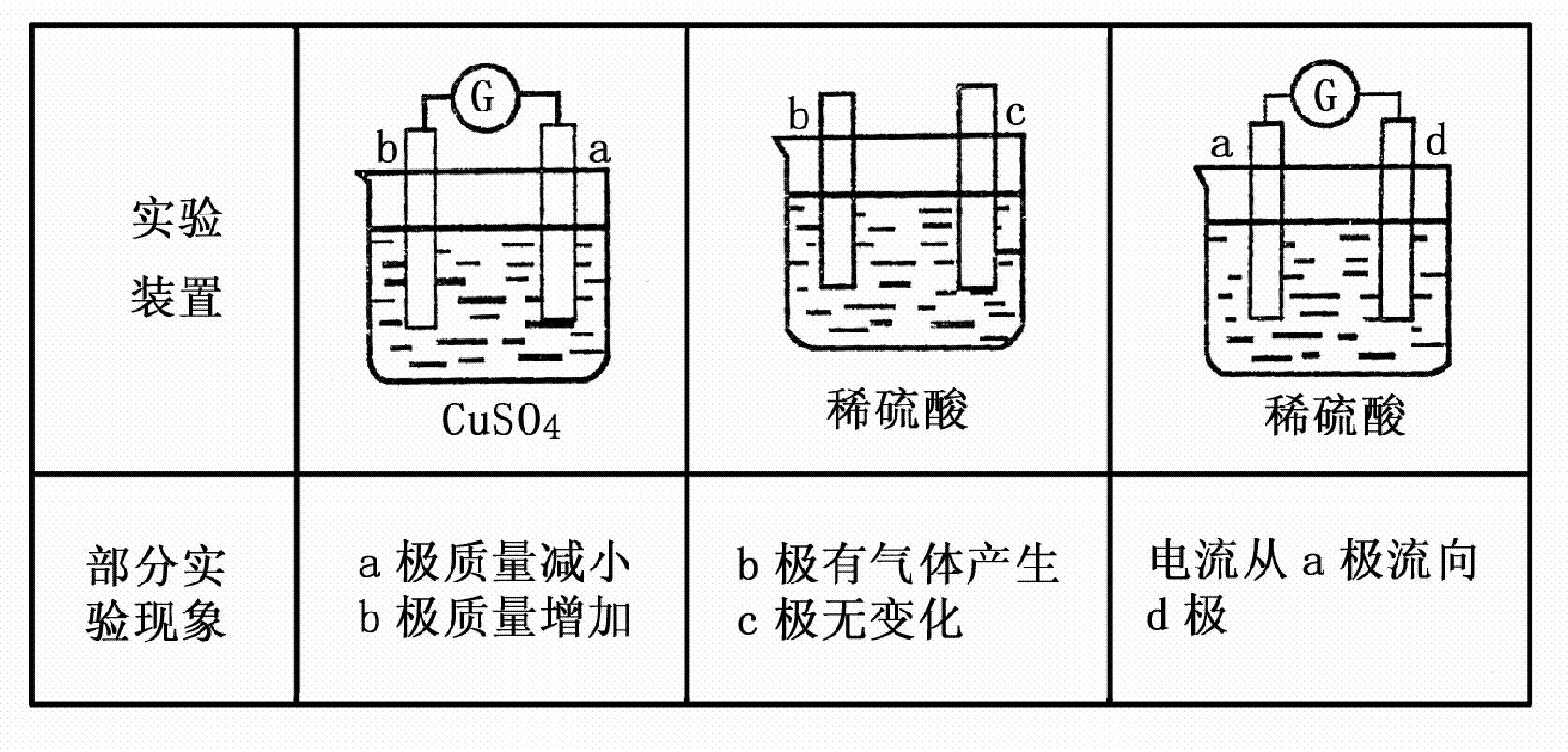 由此可判断这四种金属的活动性顺序是