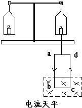【如圖所示為電流天平,可以用來測量勻強磁場的磁感應強度,它的右臂掛