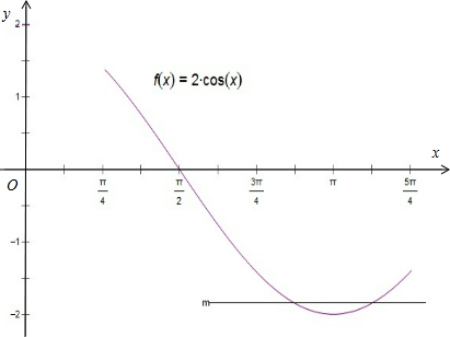 y=sin (x π )= 1-cos(2x π = sin2x , ∴將函數y