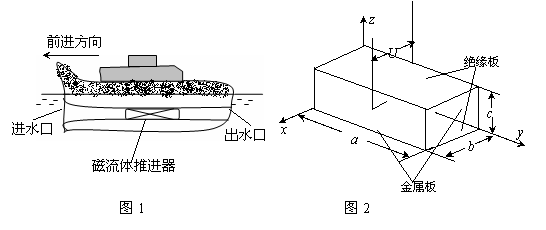 圖1是在平靜海面上某實驗船的示意圖,磁流體推動由