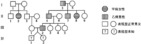 如圖是甲,乙兩種遺傳病的遺傳系譜圖,且均為單基因遺傳病,相關基因
