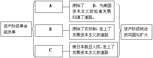 19 世紀六,七十年代是一個風起雲湧的時代,西方世界的資產階級革命和