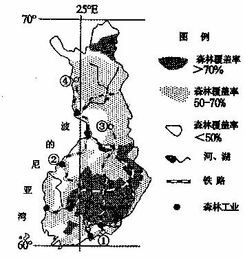 芬兰支柱产业图片