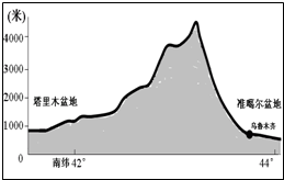 如图是某班学生分四组沿东经87°绘制的天山山脉地形剖面图