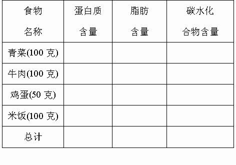 牛肉100克雞蛋50克米飯100克小明午餐菜譜的營養成分(1)根據計算結果