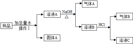 有一包白色粉末,可能含有硫酸鋇,碳酸鈉,氯化鈣,氯化鈉,硝酸銨中的