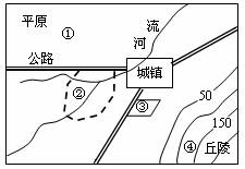 ③两地发展城郊农业条件优越 c.