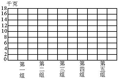 小学条形统计图怎么画图片