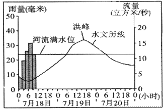 曲線,下圖是