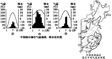 讀