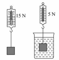 如图所示,某物块用细线系在弹簧测力计下,在空气中称时示数是15n,浸没
