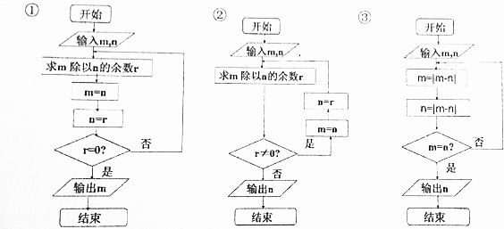 最大公约数算法流程图图片