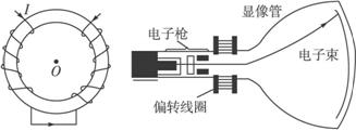 电视机偏转线圈接线图图片