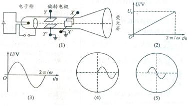 示波管简图图片