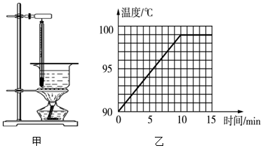 小芳用如圖甲所示的實驗裝置探究水的沸騰特點.