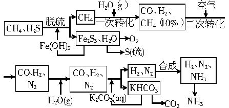 利用天然气合成氨的工艺流程示意图如下