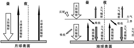 地球受热过程示意图图片