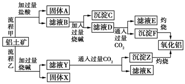 铝土矿碱溶法流程图图片