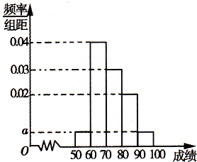 某校100名学生期中考试数学成绩的频率分布直方图如图所示,其中成绩