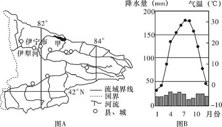 (18分)材料一:图a为伊犁河流域局部图,该河流径流量较大