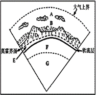 下圖為