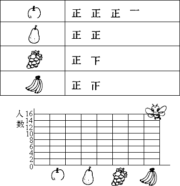 下面是二(1)班同学最喜欢吃的水果情况统计表