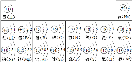 人教版九年级化学上册教材部分原子结构示意图如图,氧元素和硫元素